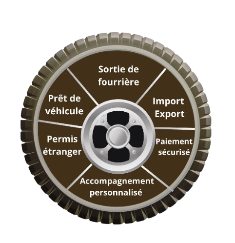 Situation qui demande une assurance temporaire auto